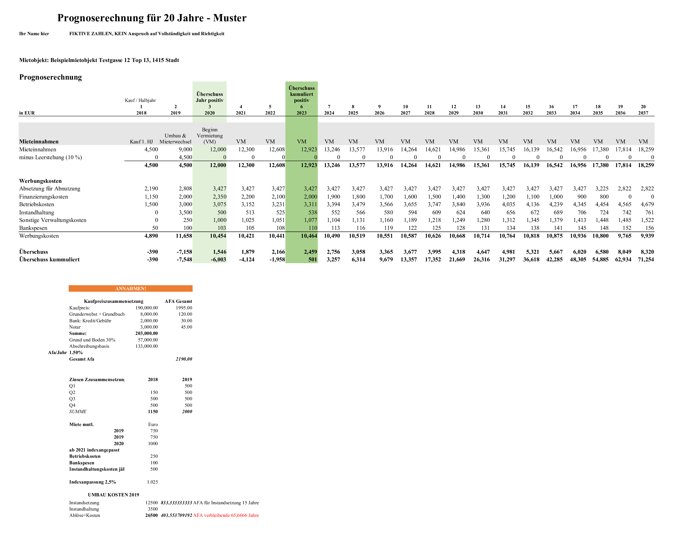Prognoserechnungsmuster